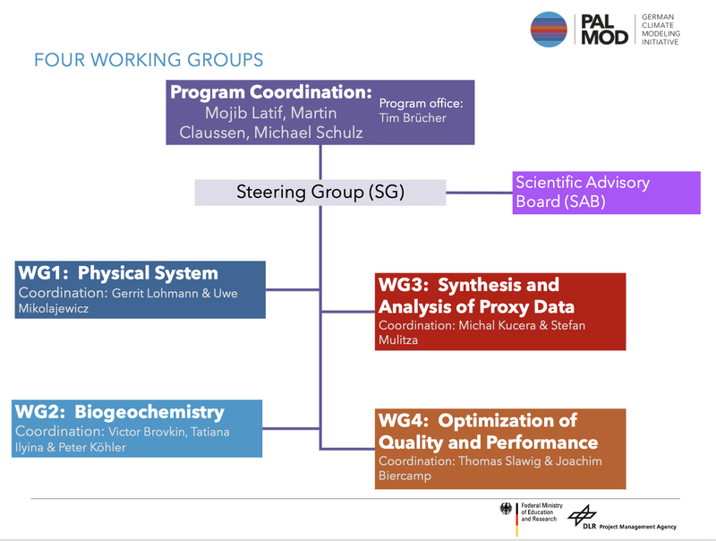 Participating Institutions
